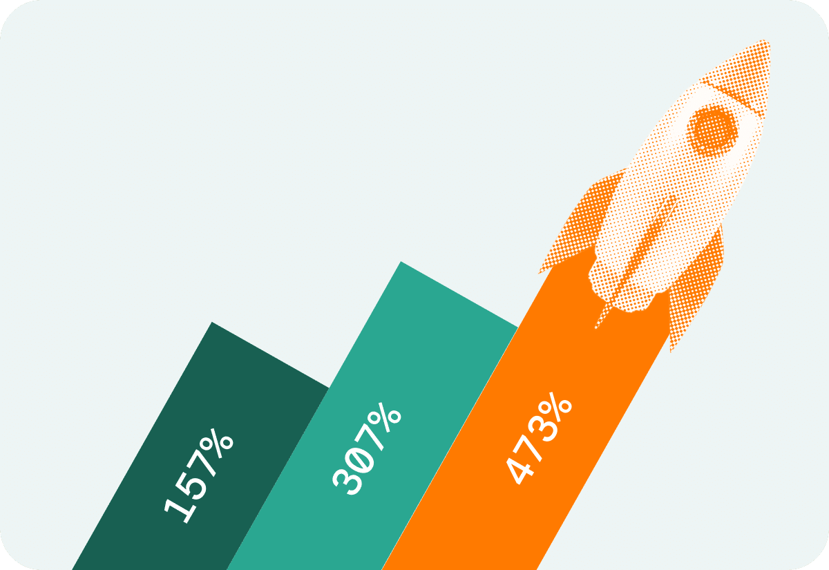 Bar chart with a rocket graphic showing growth percentages of 157%, 307%, and 473%, symbolizing significant progress and achievement